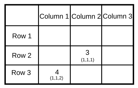Cat que 5 initial